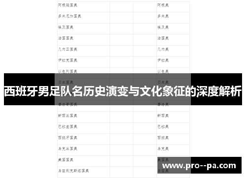 西班牙男足队名历史演变与文化象征的深度解析