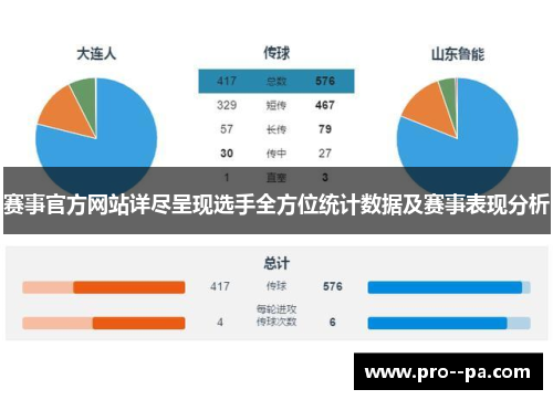 赛事官方网站详尽呈现选手全方位统计数据及赛事表现分析