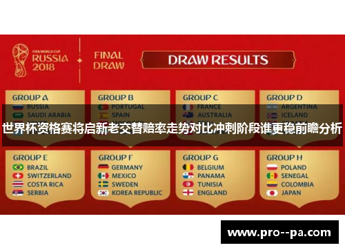 世界杯资格赛将启新老交替赔率走势对比冲刺阶段谁更稳前瞻分析