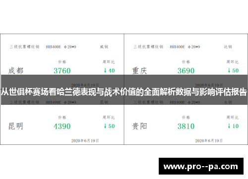 从世俱杯赛场看哈兰德表现与战术价值的全面解析数据与影响评估报告