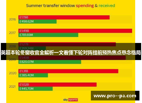 英超本轮冬窗收官全解析一文看懂下轮对阵提前预热焦点悬念格局