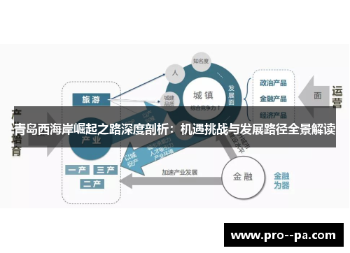 青岛西海岸崛起之路深度剖析：机遇挑战与发展路径全景解读
