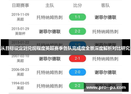 从目标设定到兑现程度英超赛季各队完成度全景深度解析对比研究