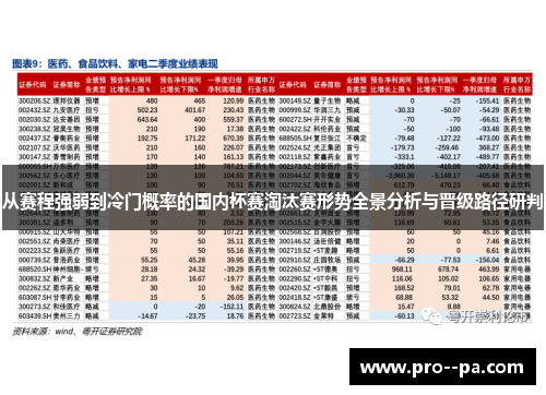 从赛程强弱到冷门概率的国内杯赛淘汰赛形势全景分析与晋级路径研判