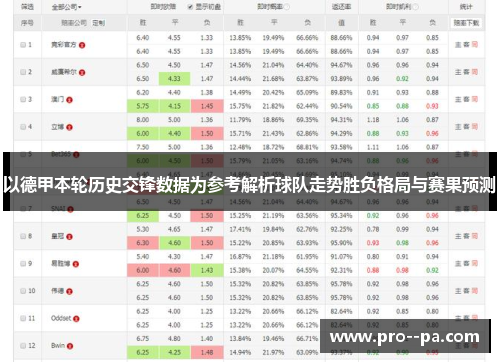 以德甲本轮历史交锋数据为参考解析球队走势胜负格局与赛果预测