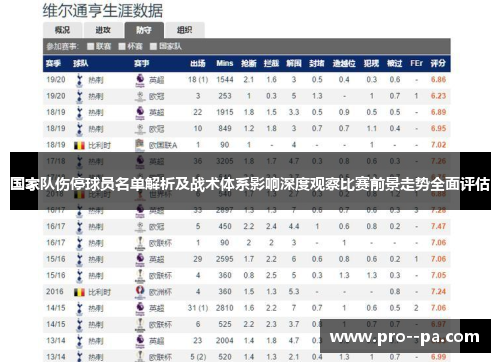 国家队伤停球员名单解析及战术体系影响深度观察比赛前景走势全面评估